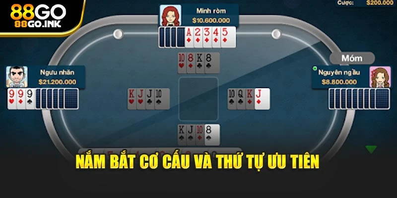 Nắm bắt cơ cấu và thứ tự ưu tiên